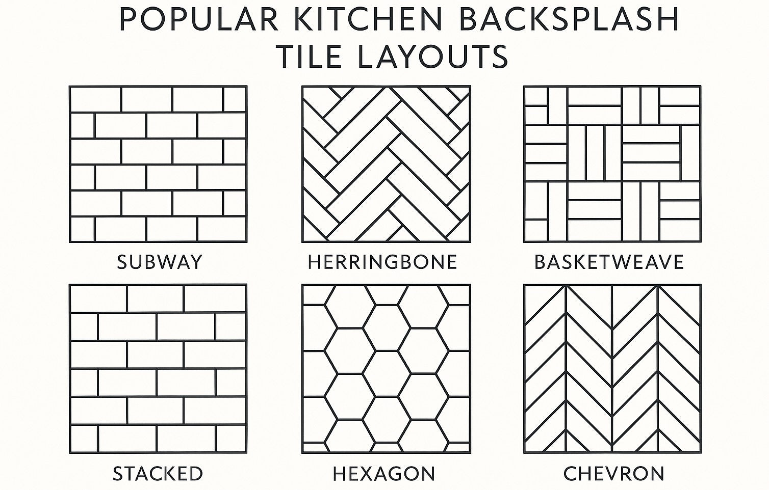 Popular kitchen backsplash layouts from Tile Choices