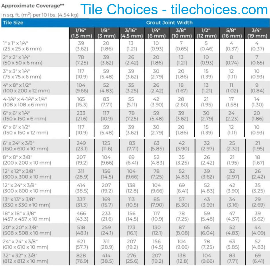 Mapei Grout Coverage Chart at Tile Choices